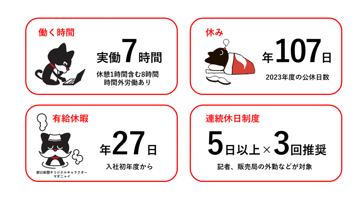 働く時間：実働7時間（休憩1時間含む8時間。時間外労働あり）　休み：年107日（2023年度の公休日数）　有給休暇：年27日（入社初年度から）　連続休日制度：5日以上×3回推奨（記者、販売局の外勤などが対象）